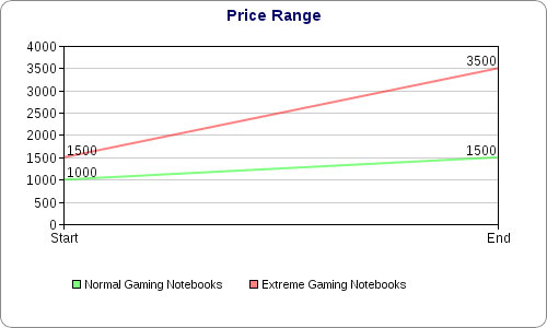 price-range-chart